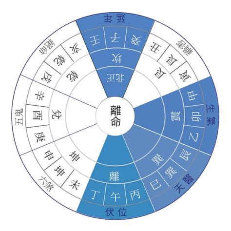 東四命 西四命 算法|東四命與西四命的計算方法